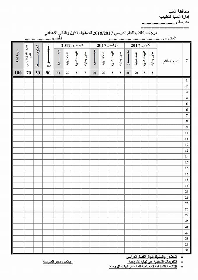 توزيع درجات الصف الاول والثاني الاعدادي  2017-2018 بعد الغاء الميدتيرم