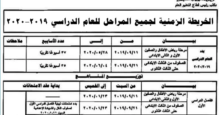 الخريطة الزمنية الجديدة للعام الدراسي 2020