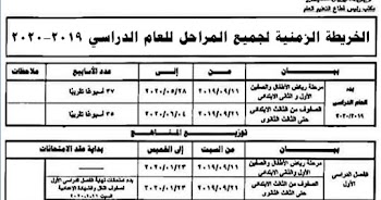 موعد بدء الترم الأول لجميع المراحل رسميا حسب الخريطة الزمنية الجديدة للعام الدراسي 2020 وموعد امتحانات الترم الأول والثاني والأجازات الرسمية