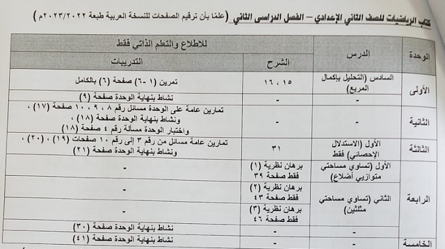 الدروس المقررة للاطلاع فقط مادة الرياضيات للصف الثاني الاعدادي