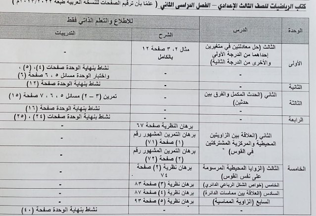 الدروس المقررة للاطلاع فقط مادة الرياضيات للصف الثالث الاعدادي