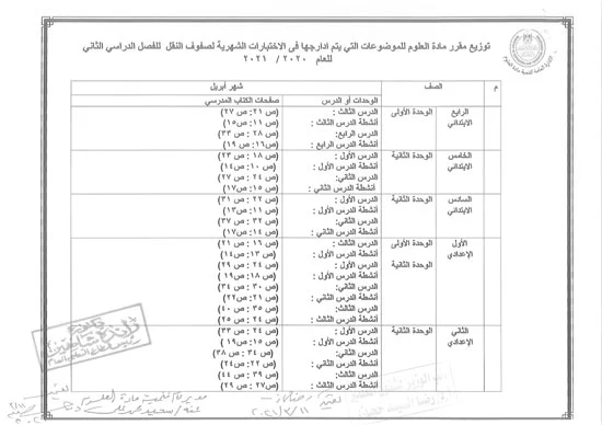 المناهج المقررة لامتحان العلوم  شهر مارس 2021 توزيع مادة العلوم  للموضوعات المقررة التي يتم ادراجها في الامتحانات الشهرية لصفوف النقل للفصل الدراسي الثاني 2021   المناهج المقررة لامتحان العلوم  شهر ابريل 2021 توزيع مادة العلوم  للموضوعات المقررة التي يتم ادراجها في الامتحانات الشهرية لصفوف النقل للفصل الدراسي الثاني 2021    المناهج المقررة لامتحان العلوم  شهر مايو2021 توزيع مادة العلوم  للموضوعات المقررة التي يتم ادراجها في الامتحانات الشهرية لصفوف النقل للفصل الدراسي الثاني 2021