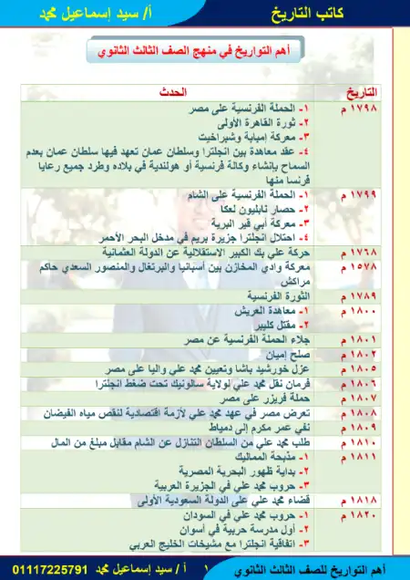 اهم تواريخ التاريخ للصف الثالث الثانوي PDF مستر سيد اسماعيل محمد PDF