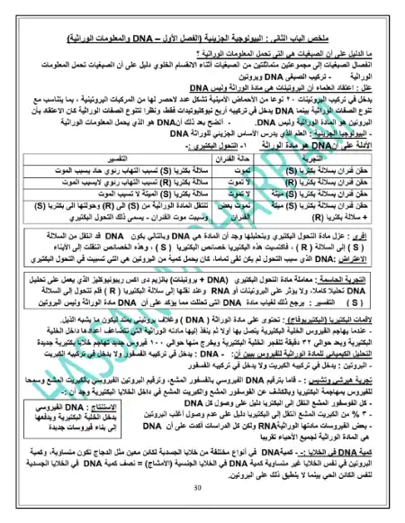ملخص DNA والمعلومات الوراثية احياء تالتة ثانوي - اعداد مستر حسن محرم PDF