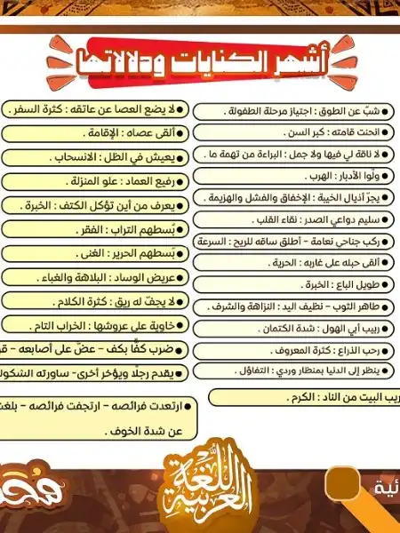 اشهر كنايات اللغة العربية للصف الثالث الثانوي 2024 PDF مستر محمد صلاح PDF