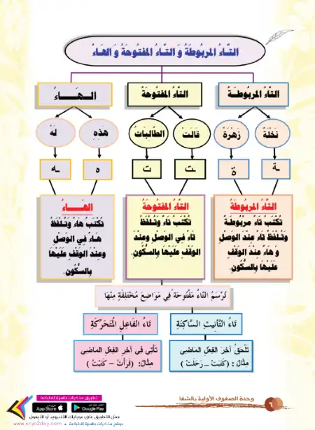 تحميل كتاب الروضة البهية في القواعد الاملائية للغة العربية PDF PDF