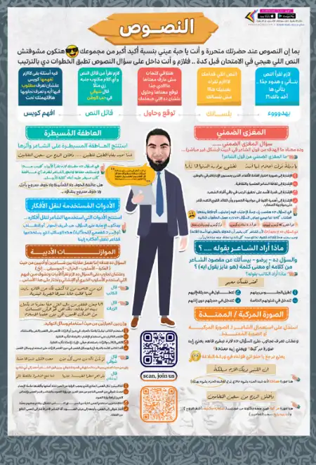 ملخص النصوص للصف الثالث الثانوي مستر محمد صلاح PDF