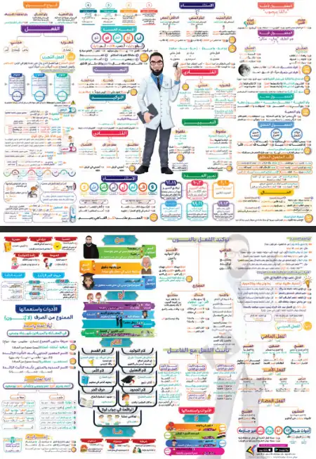 مراجعة بسطتهالك في النحو جزء 2 للصف الثالث الثانوي PDF PDF