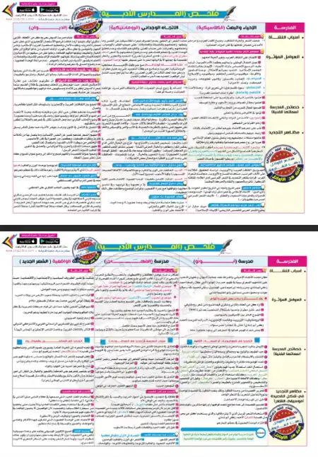 ملخص الادب في 4 ورقات للصف الثالث الثانوي PDF PDF