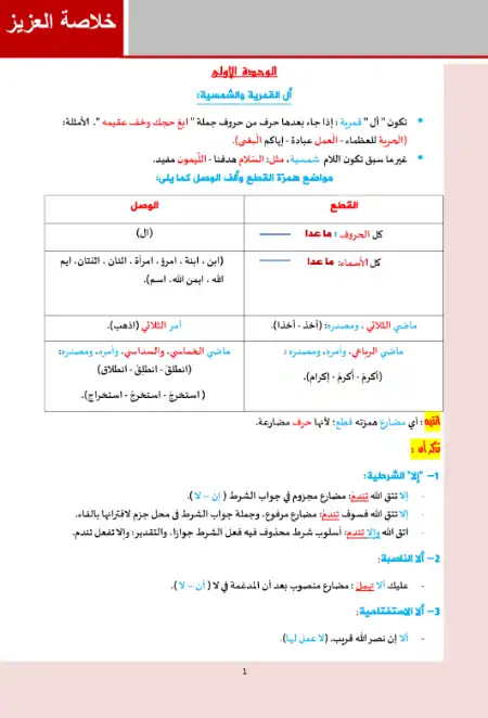 خلاصة العزيز في النحو للصف الثالث الثانوي PDF PDF