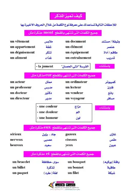 الفرق بين المذكر والمؤنث في اللغة الفرنسية للصف الثالث الثانوي PDF PDF
