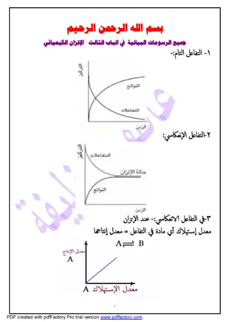 الرسومات البيانية لباب الاتزان الكيميائي للصف الثالث الثانوي PDF PDF