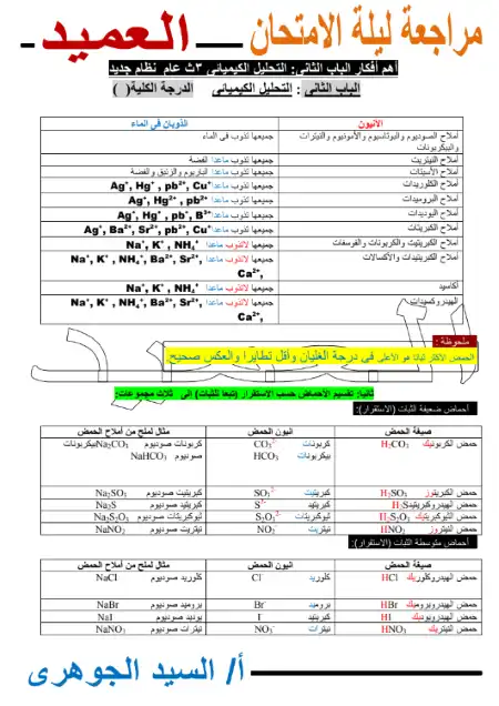 اهم افكار الباب الثاني كيمياء للصف الثالث الثانوي PDF PDF