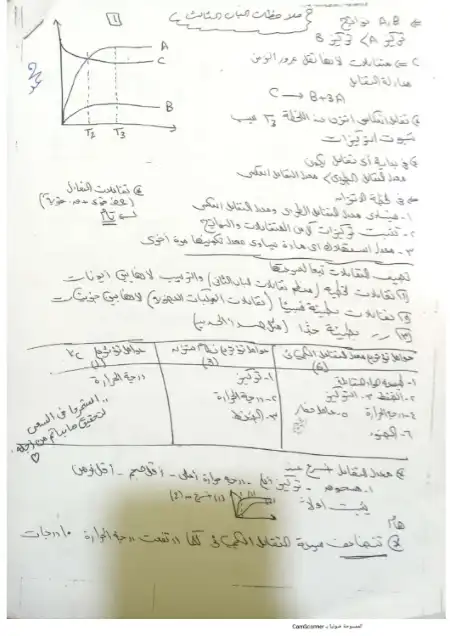 خلاصة افكار الباب الثالث في الكيمياء للصف الثالث الثانوي PDF