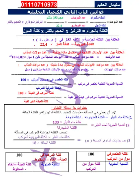 قوانين الكيمياء في 5 ورقات للصف الثالث الثانوي PDF PDF