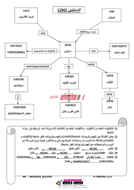 ملاحظات الكيمياء العضوية للصف الثالث الثانوي PDF PDF