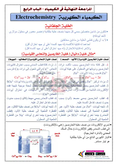 مراجعة الباب الرابع النهائية كيمياء للصف الثالث الثانوي PDF