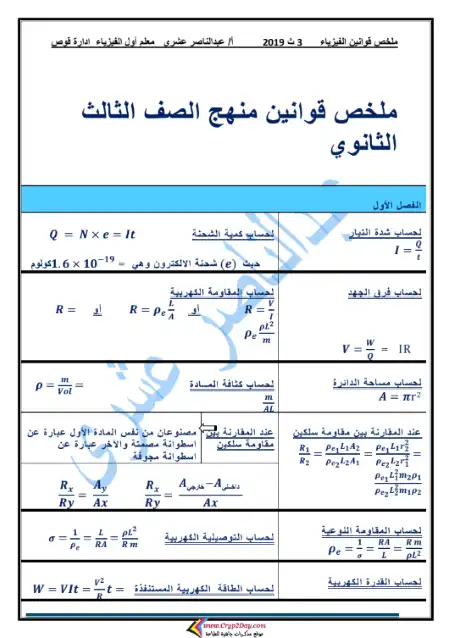 ملخص قوانين فيزياء تالتة ثانوي - مستر اعداد عبد الناصر العشري PDF