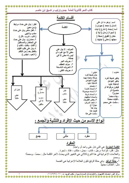 أقوى كورس نحو للمرحلة الثانوية PDF مستر حسن بن عاصم PDF
