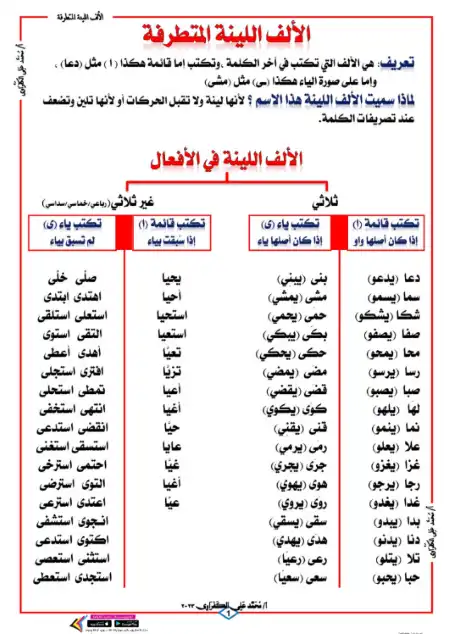 مذكرة الالف اللينة والمتطرفة شرح وتدريبات PDF PDF