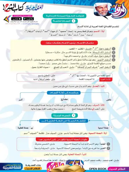 مذكرة الرواد في تأسيس نحو المرحلة الابتدائية PDF PDF