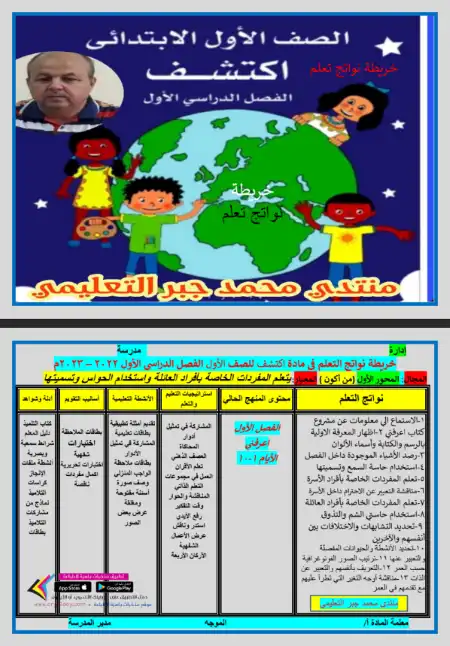 خريطة نواتج تعلم اكتشف للصف الاول الابتدائي الترم الاول PDF PDF