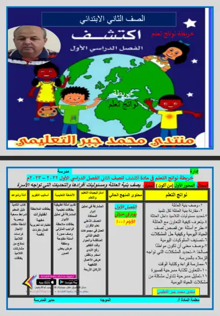 خريطة نواتج اكتشف للصف الثاني الابتدائي الترم الاول PDF كاملة PDF