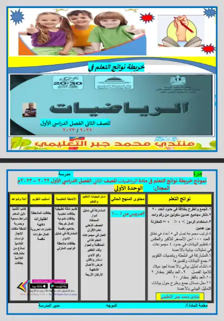 خريطة نواتج تعلم الرياضيات للصف الثاني الابتدائي الترم الاول PDF PDF