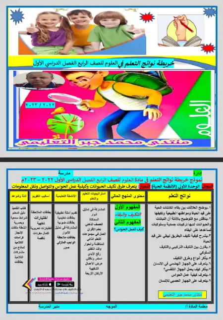 خريطة نواتج تعلم علوم للصف الرابع الابتدائي الترم الاول PDF PDF