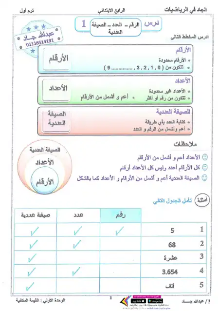 أقوى مذكرة رياضيات للصف الرابع الابتدائي الترم الاول 2023 PDF