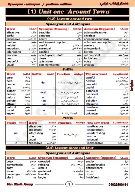 المترادفات والمتضادات والبواديء واللواحق انجليزي للصف الثالث الاعدادي ترم اول PDF PDF