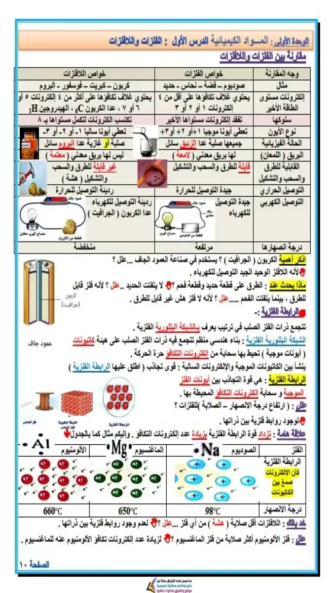 تحميل مذكرة العلوم للصف الاول الاعدادي الترم الثاني 2026 PDF PDF