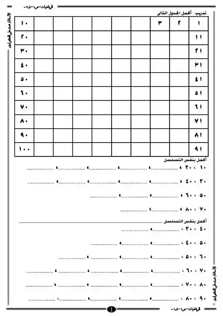 مراجعة رياضيات للصف الاول الابتدائي الترم الثاني PDF PDF