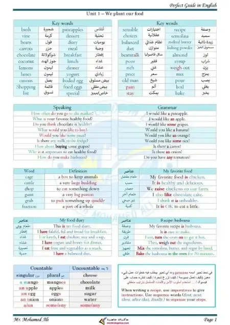 ملخص اللغة الانجليزية للصف الخامس الابتدائي الترم الاول PDF 2024 / 2025 PDF