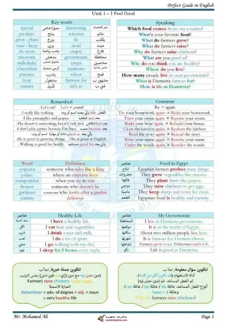 ملخص اللغة الانجليزية للصف الرابع الابتدائي الترم الاول PDF 2024 / 2025 PDF