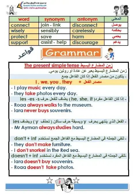 ملخص اللغة الانجليزية للصف الاول الاعدادي الترم الاول PDF PDF