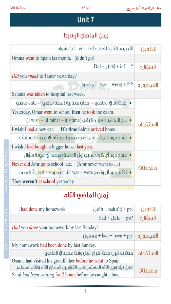 ملخص اللغة الانجليزية للصف الثالث الثانوي الترم الثاني 2026 PDF PDF