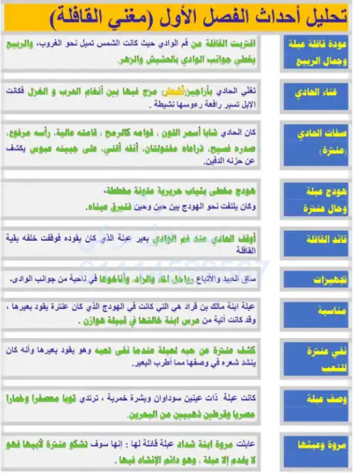 ملخص قصة عنترة لغة عربية اولى ثانوي ترم اول - اعداد مستر اسماعيل التركي PDF