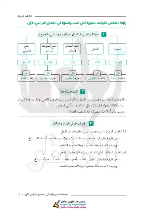 ملخص ومراجعة النحو بالاجابات للصف الخامس الابتدائي الترم الاول 2026 PDF PDF