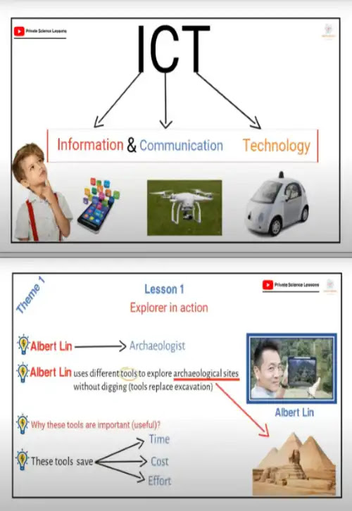 مراجعة ict للصف الرابع الابتدائي الترم الاول PDF لغات PDF