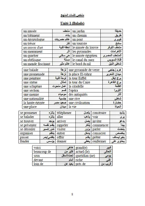 ملخص فرنساوي للصف الثالث الاعدادي الترم الاول 2023 / 2024 PDF