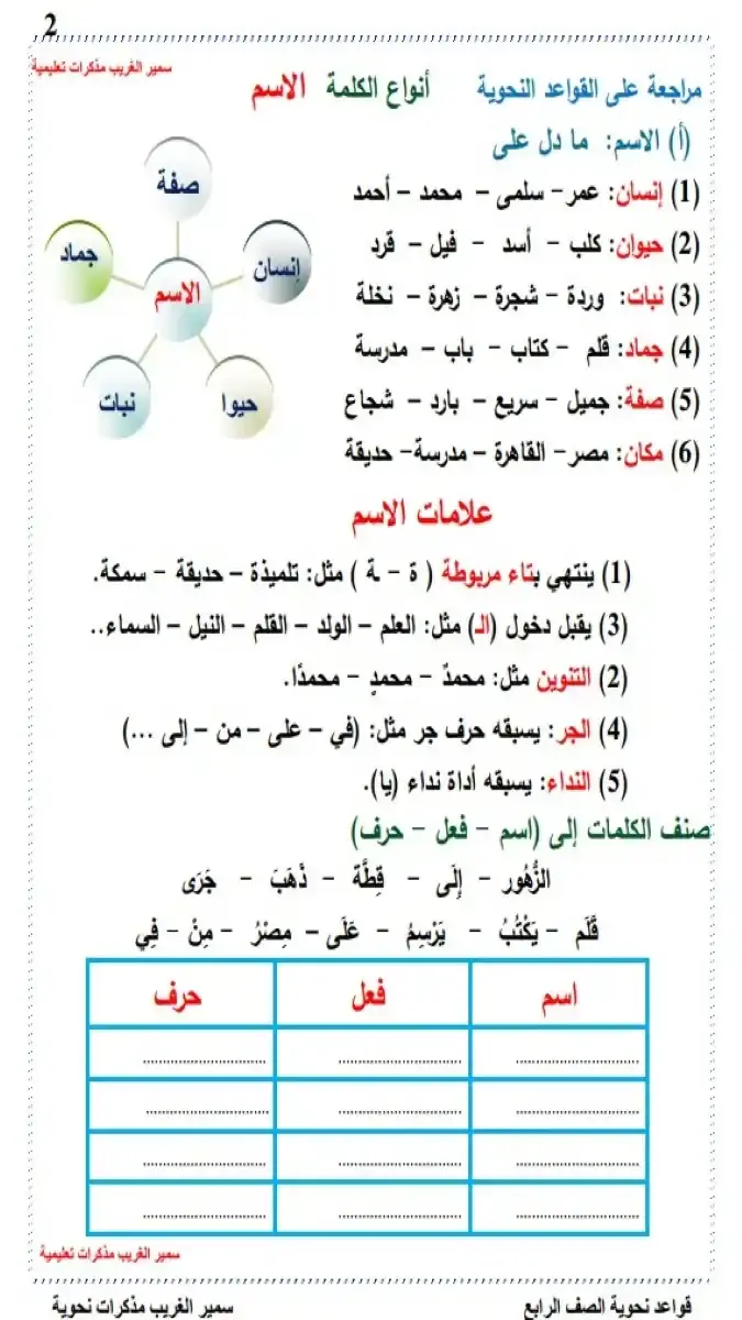 تحميل مذكرة نحو للصف الرابع الابتدائي الترم الثاني 2026 PDF شرح وتدريبات PDF