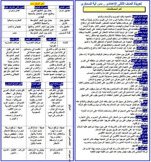ملخص ومراجعة دراسات للصف الثاني الاعدادي ترم أول سؤال وجواب 2024 PDF