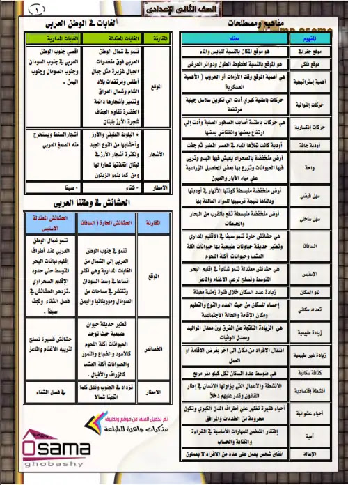 مراجعة دراسات اجتماعية للصف الثاني الاعدادي ترم اول 2024 PDF PDF