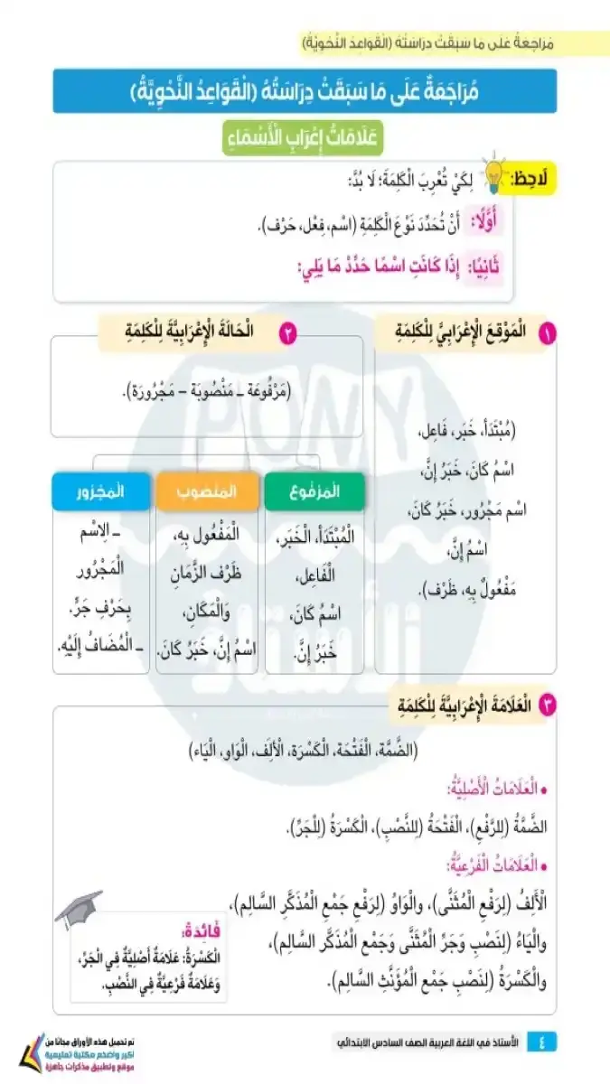مراجعة ما سبق نحو للصف السادس الابتدائي الترم الثاني 2026 PDF بالاجابات PDF