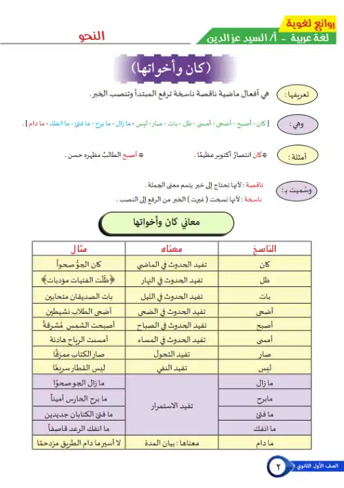 مذكرة نحو اولى ثانوي ترم اول - اعداد مستر السيد عز الدين PDF