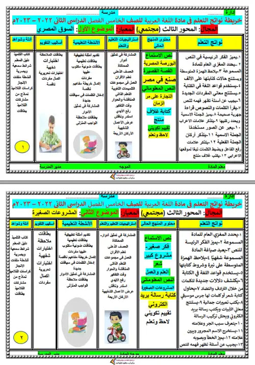 خريطة نواتج تعلم اللغة العربية للصف الخامس الابتدائي الترم الثاني 2024 PDF PDF