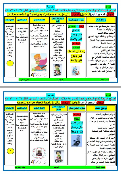 خريطة نواتج تعلم القيم للصف الاول الابتدائي الترم الثاني 2024 PDF PDF