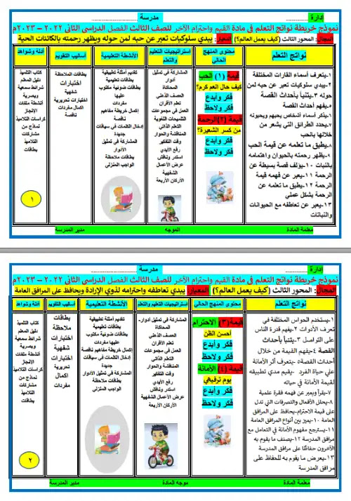 خريطة نواتج تعلم القيم للصف الثالث الابتدائي الترم الثاني 2024 PDF PDF