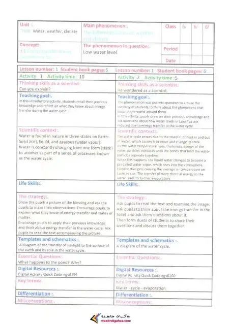 دفتر تحضير Science للصف السادس الابتدائي الترم الثاني 2025 / 2024 PDF PDF